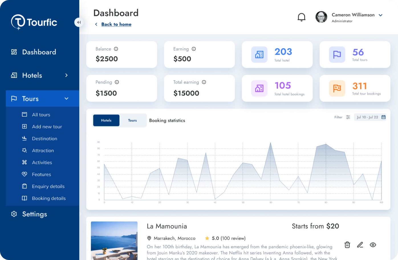 Frontend Dashboard by Tourfic