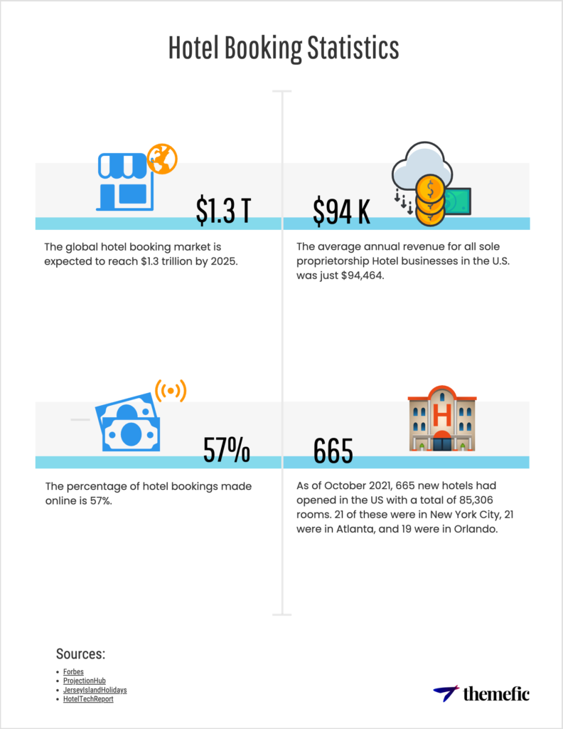 hotel booking statistics
