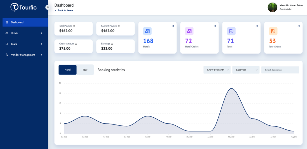 frontend dashboard - Themefic