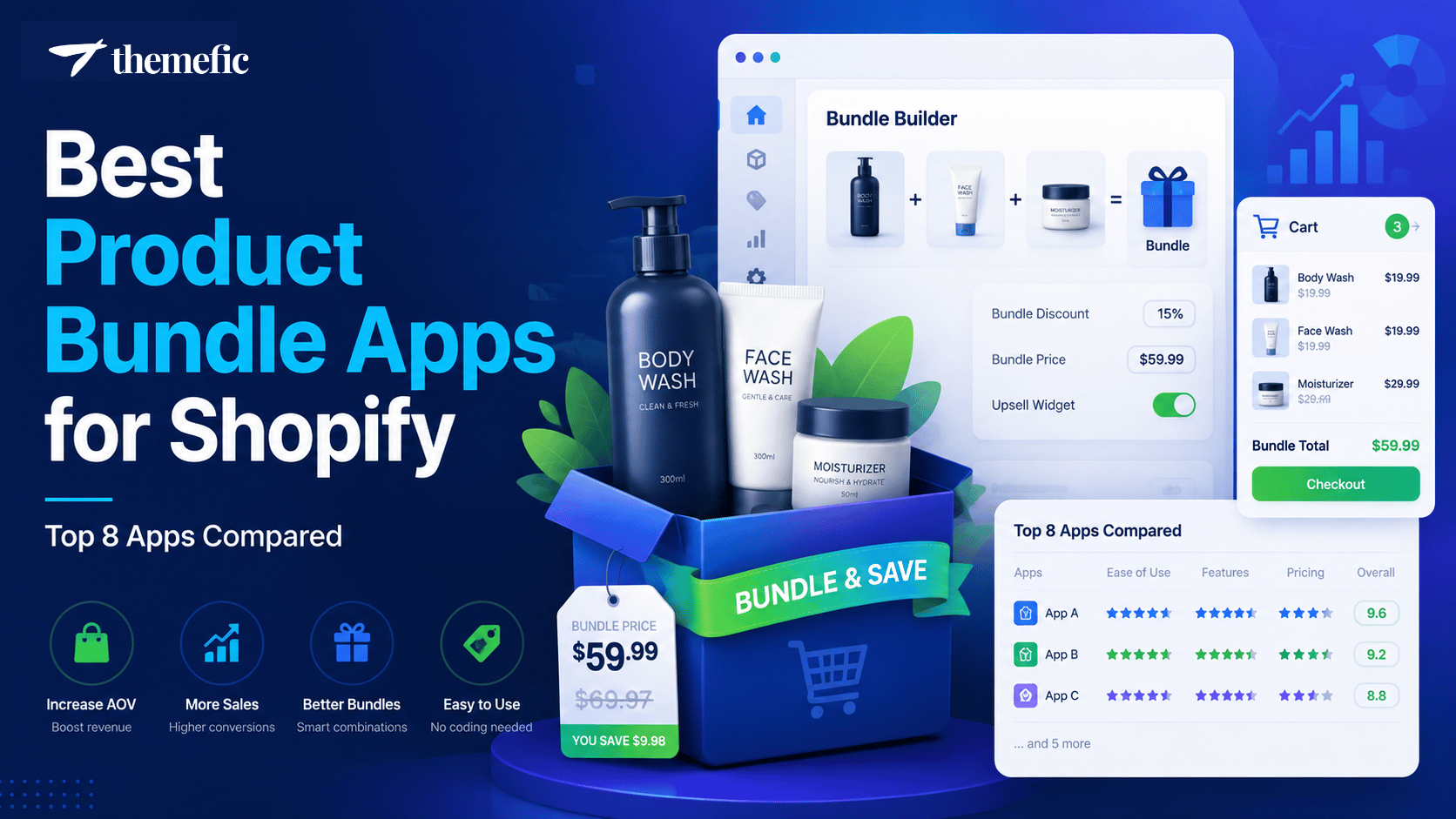 best product bundle apps for Shopify